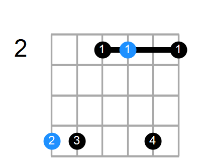 A6sus4 Chord